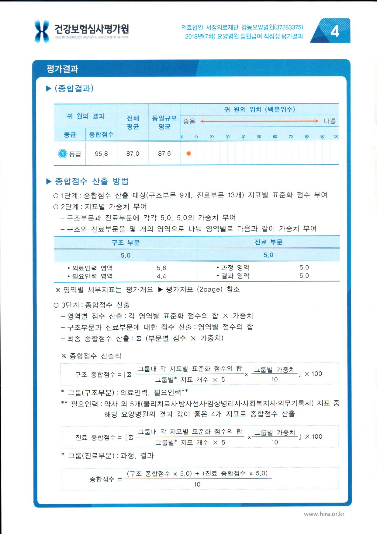 2018��(7��) ��纴�� �Կ��޿� ������ �� ��� ÷�� �̹���